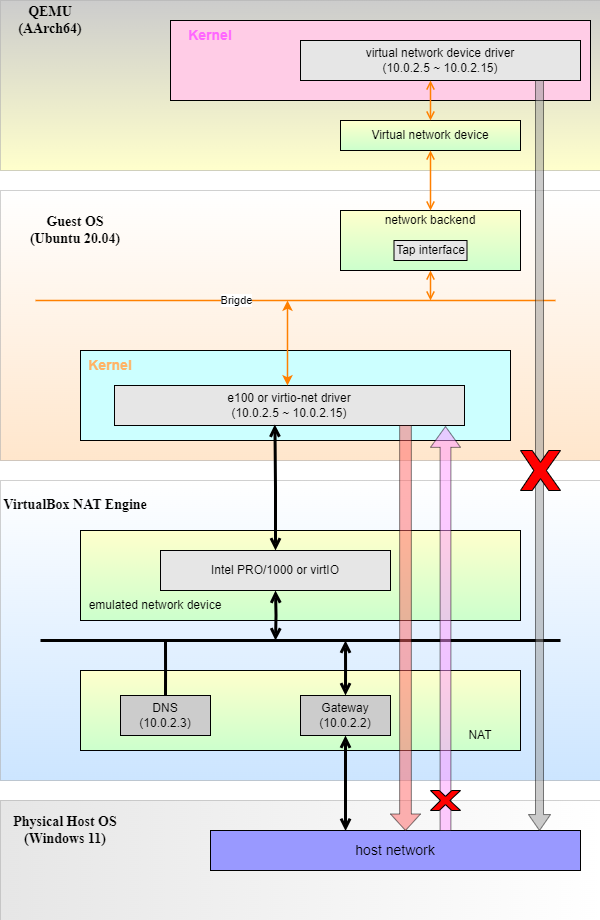Qemu Cosimulation 点滴汇聚